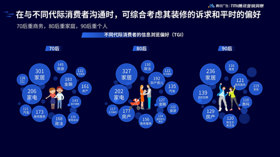 裝修偏好調(diào)查