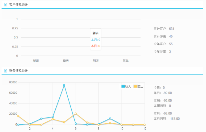 ERP統計功能 ERP統計功能