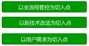 互聯網裝修落地的切入點在哪里 互聯網裝修落地的切入點在哪里
