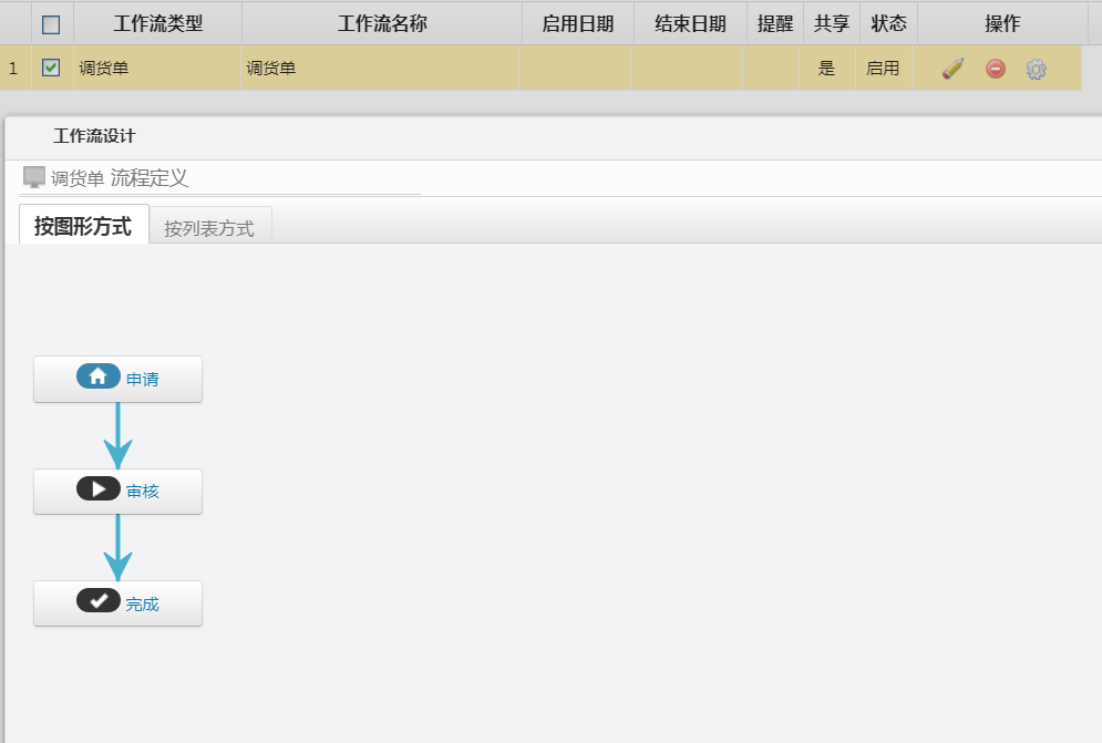 image.png 材料管理新增調貨單功能
