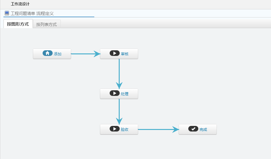 工程問題清單流程