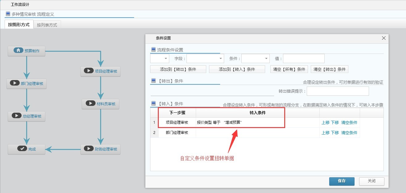增減報(bào)價(jià)